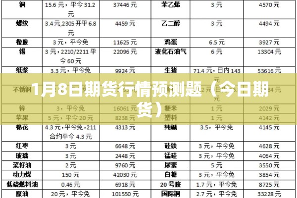 1月8日期货行情预测题（今日期货）