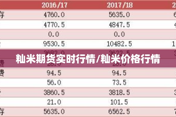 籼米期货实时行情/籼米价格行情