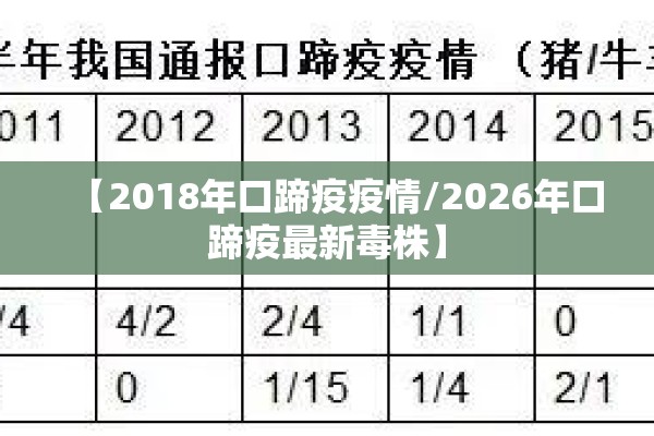 【2018年口蹄疫疫情/2026年口蹄疫最新毒株】