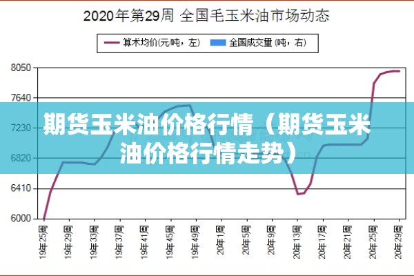 期货玉米油价格行情（期货玉米油价格行情走势）