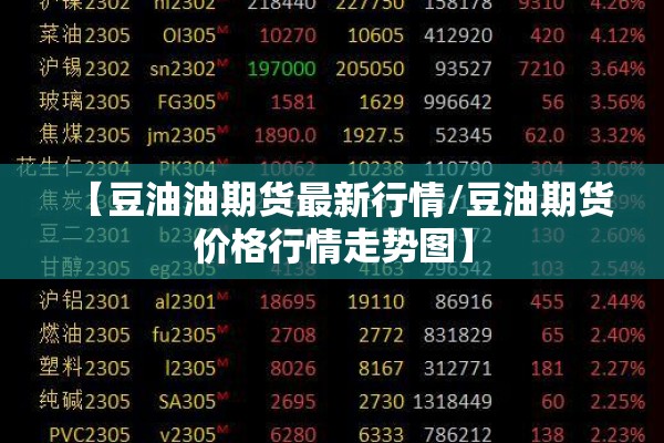 【豆油油期货最新行情/豆油期货价格行情走势图】