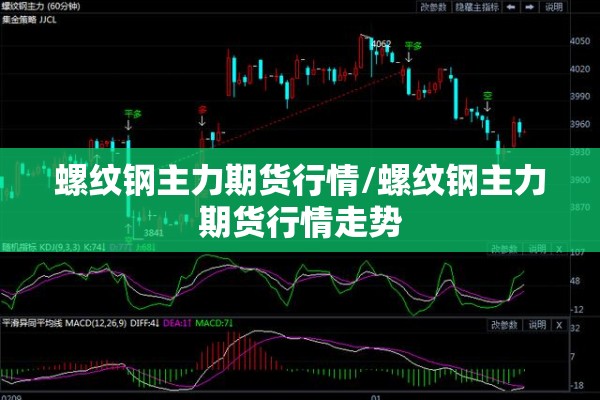 螺纹钢主力期货行情/螺纹钢主力期货行情走势