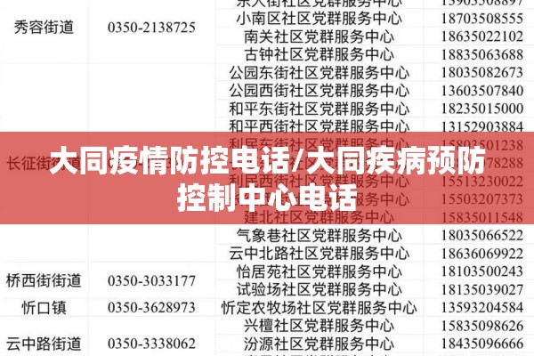 大同疫情防控电话/大同疾病预防控制中心电话