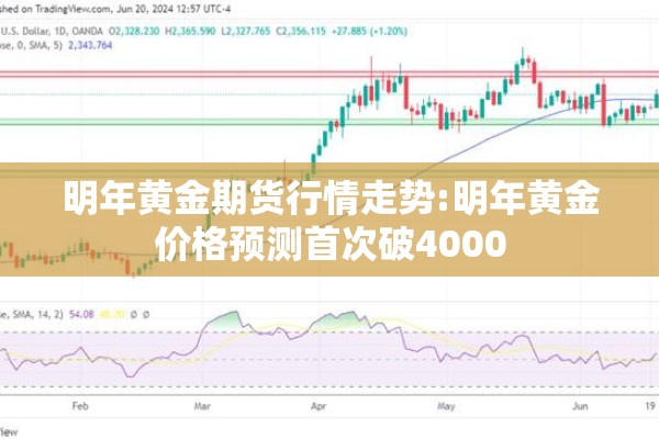 明年黄金期货行情走势:明年黄金价格预测首次破4000