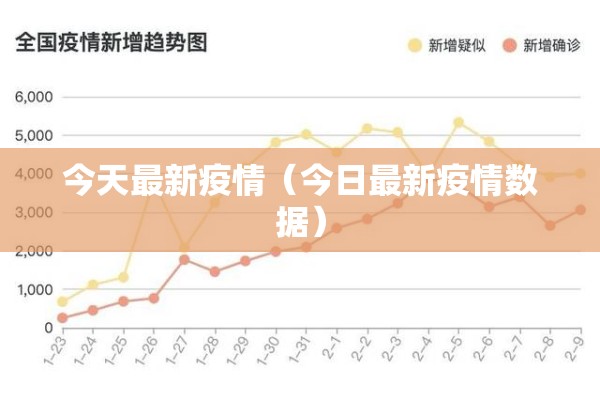 今天最新疫情（今日最新疫情数据）