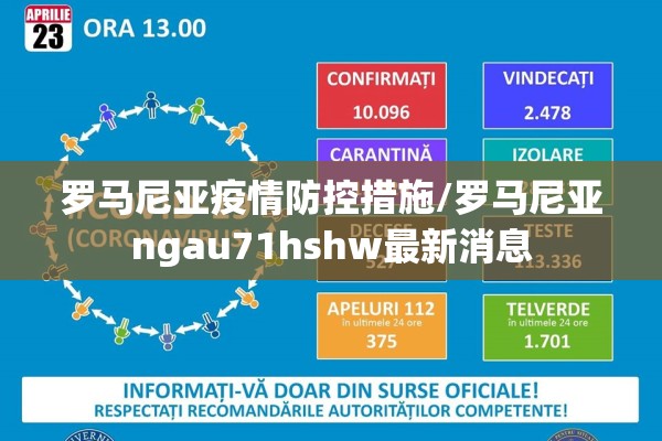 罗马尼亚疫情防控措施/罗马尼亚ngau71hshw最新消息