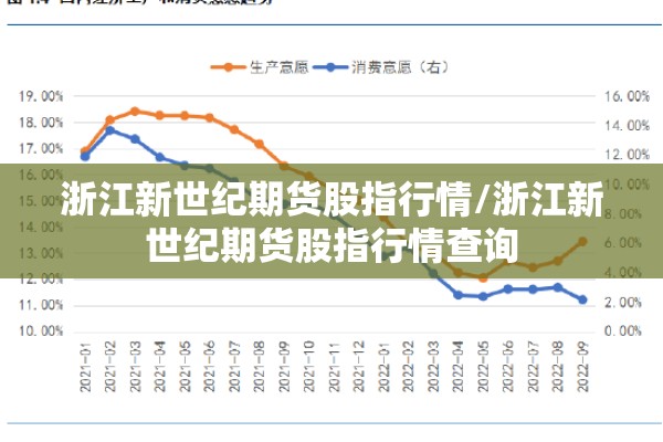浙江新世纪期货股指行情/浙江新世纪期货股指行情查询