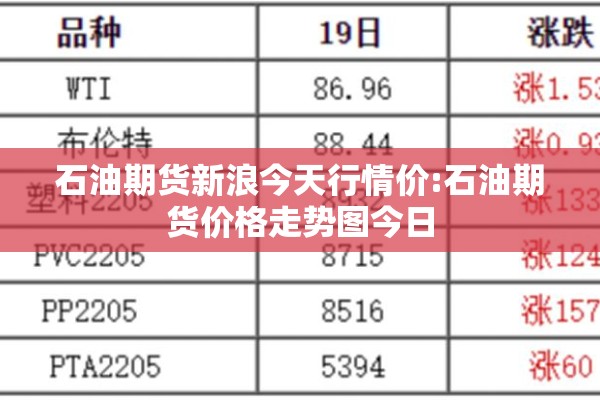 石油期货新浪今天行情价:石油期货价格走势图今日