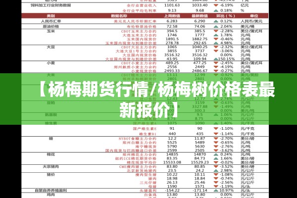 【杨梅期货行情/杨梅树价格表最新报价】