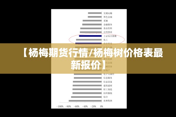 【杨梅期货行情/杨梅树价格表最新报价】