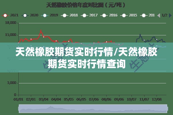 天然橡胶期货实时行情/天然橡胶期货实时行情查询