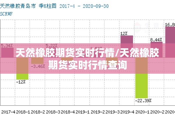 天然橡胶期货实时行情/天然橡胶期货实时行情查询