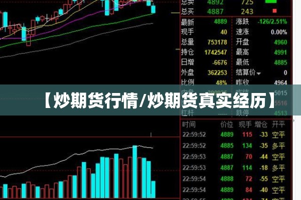 【炒期货行情/炒期货真实经历】
