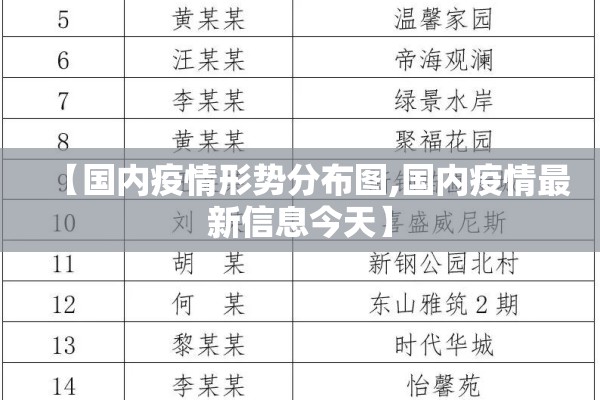 【国内疫情形势分布图,国内疫情最新信息今天】