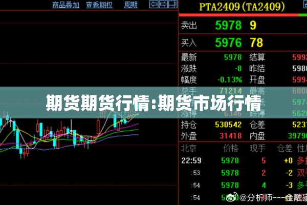 期货期货行情:期货市场行情