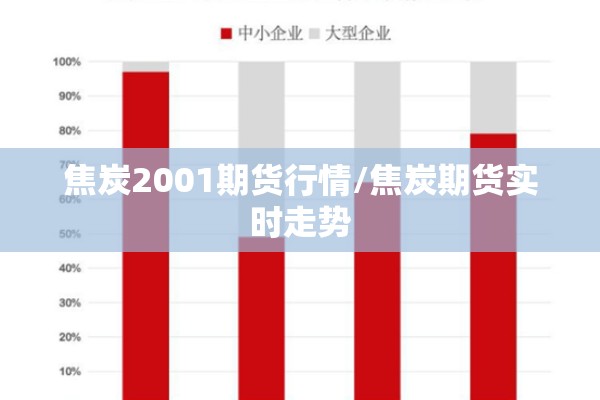 焦炭2001期货行情/焦炭期货实时走势