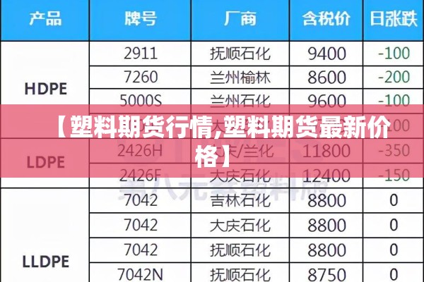 【塑料期货行情,塑料期货最新价格】