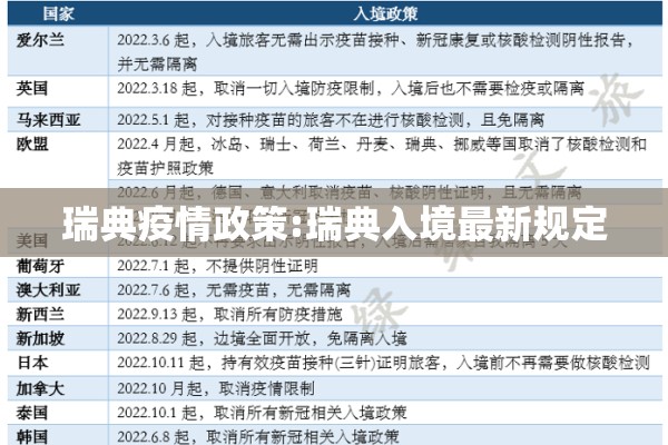瑞典疫情政策:瑞典入境最新规定 瑞典疫情政策:瑞典入境最新规定