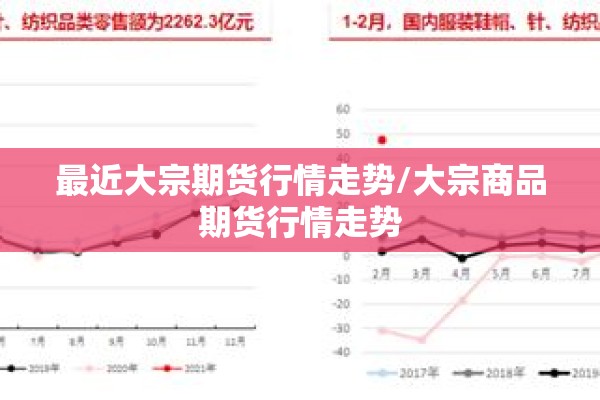 最近大宗期货行情走势/大宗商品期货行情走势
