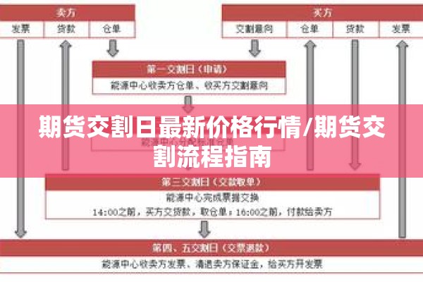 期货交割日最新价格行情/期货交割流程指南 期货交割日最新价格行情/期货交割流程指南