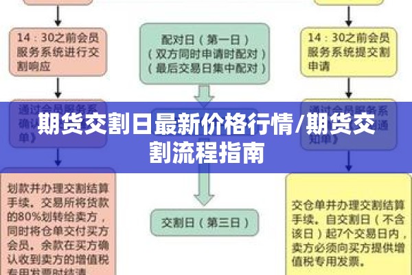 期货交割日最新价格行情/期货交割流程指南