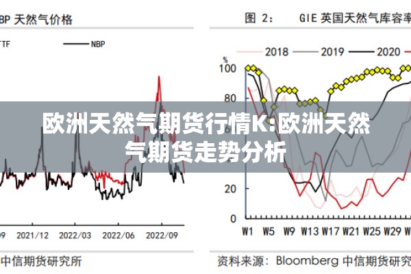 欧洲天然气期货行情K:欧洲天然气期货走势分析 欧洲天然气期货行情K:欧洲天然气期货走势分析