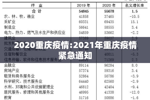 2020重庆疫情:2021年重庆疫情紧急通知
