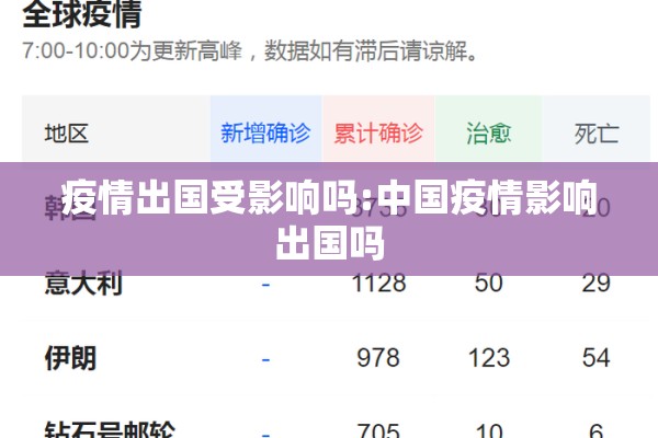 疫情出国受影响吗:中国疫情影响出国吗