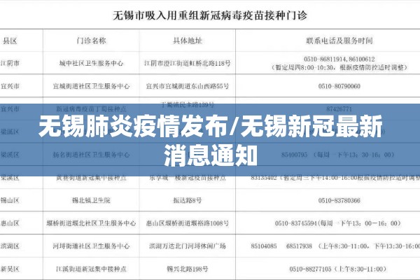 无锡肺炎疫情发布/无锡新冠最新消息通知