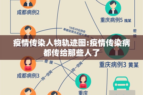 疫情传染人物轨迹图:疫情传染病都传给那些人了