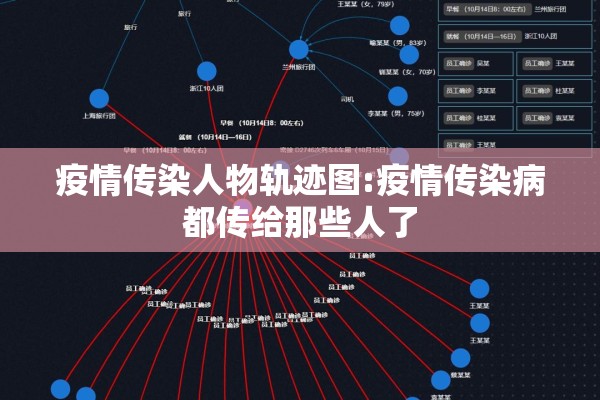 疫情传染人物轨迹图:疫情传染病都传给那些人了 疫情传染人物轨迹图:疫情传染病都传给那些人了