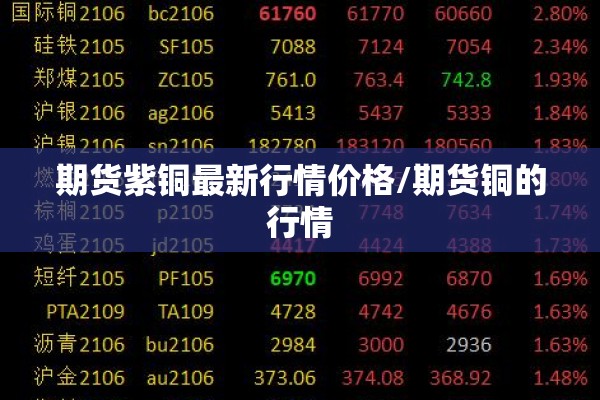 期货紫铜最新行情价格/期货铜的行情 期货紫铜最新行情价格/期货铜的行情
