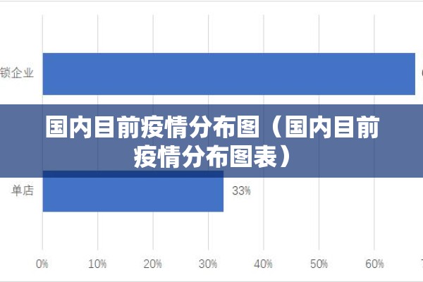 国内目前疫情分布图（国内目前疫情分布图表）