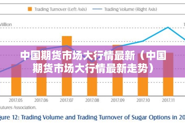 中国期货市场大行情最新（中国期货市场大行情最新走势）