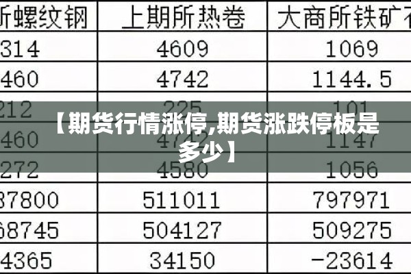 【期货行情涨停,期货涨跌停板是多少】