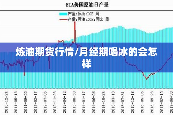 炼油期货行情/月经期喝冰的会怎样