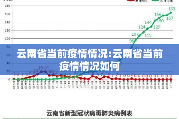 云南省当前疫情情况:云南省当前疫情情况如何