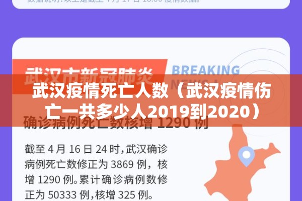 武汉疫情死亡人数(武汉疫情伤亡一共多少人2019到2020) 武汉疫情死亡人数(武汉疫情伤亡一共多少人2019到2020)