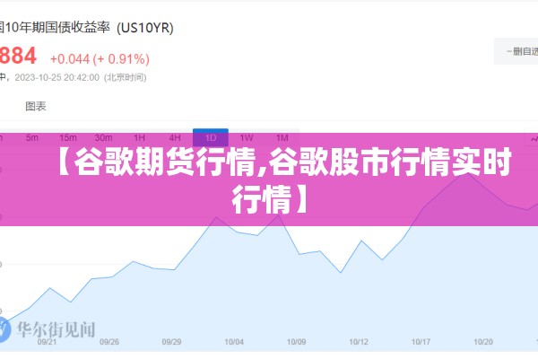 【谷歌期货行情,谷歌股市行情实时行情】