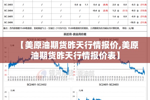 【美原油期货昨天行情报价,美原油期货昨天行情报价表】 【美原油期货昨天行情报价,美原油期货昨天行情报价表】