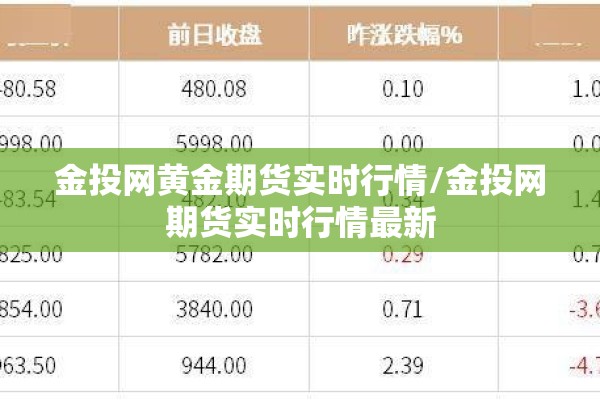 金投网黄金期货实时行情/金投网期货实时行情最新 金投网黄金期货实时行情/金投网期货实时行情最新