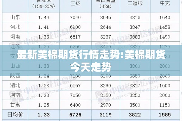 最新美棉期货行情走势:美棉期货今天走势 最新美棉期货行情走势:美棉期货今天走势