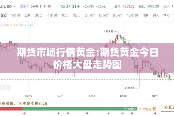 期货市场行情黄金:期货黄金今日价格大盘走势图