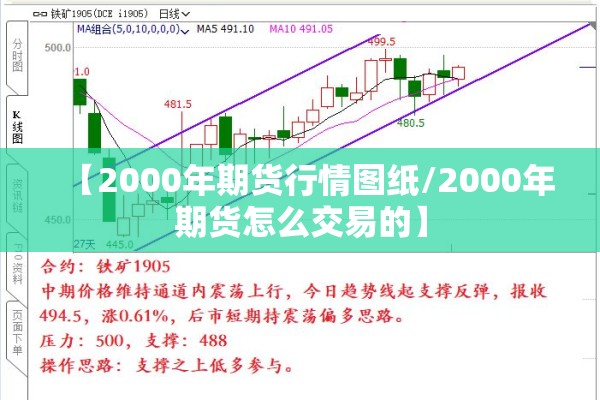 【2000年期货行情图纸/2000年期货怎么交易的】 【2000年期货行情图纸/2000年期货怎么交易的】