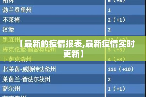 【最新的疫情报表,最新疫情实时更新】 【最新的疫情报表,最新疫情实时更新】