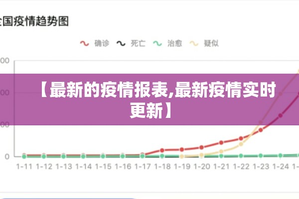 【最新的疫情报表,最新疫情实时更新】 【最新的疫情报表,最新疫情实时更新】