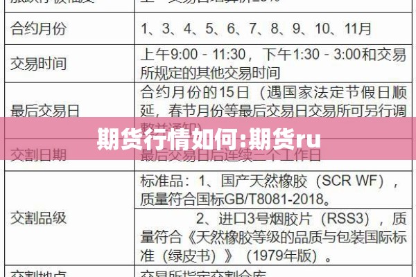 期货行情如何:期货ru