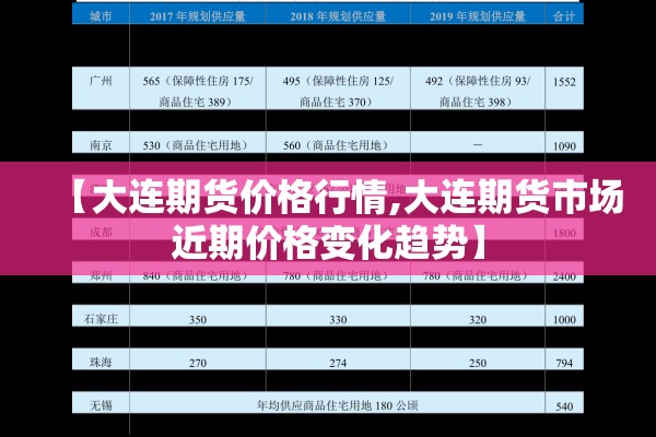 【大连期货价格行情,大连期货市场近期价格变化趋势】