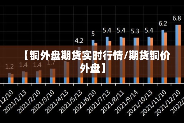 【铜外盘期货实时行情/期货铜价外盘】