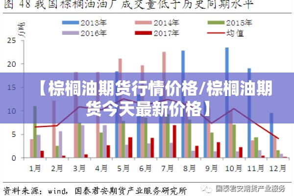 【棕榈油期货行情价格/棕榈油期货今天最新价格】